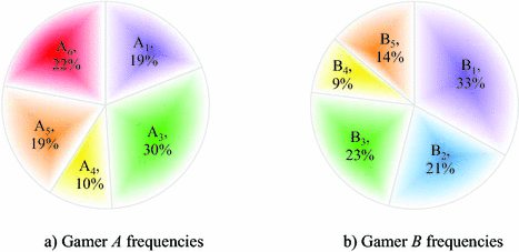 A General Game Theoretic Approach To Harmonization The Values Of Project Stakeholders Springerlink A General Game Theoretic Approach To Harmonization The Values Of Project Stakeholders Springerlink