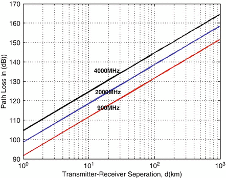 Literature Review Springerlink