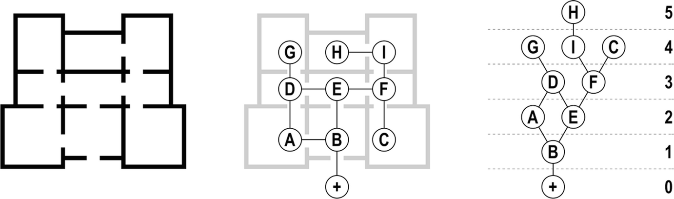 Space Syntax Mathematics And The Social Logic Of Architecture Springerlink