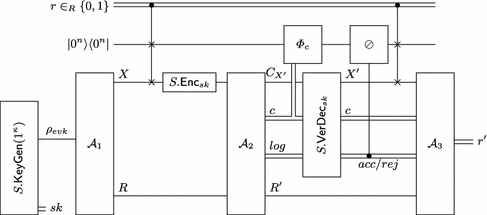 Generator Generator