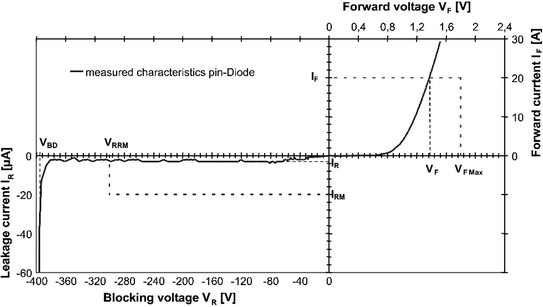 Pin Diodes Springerlink Pin Diodes Springerlink