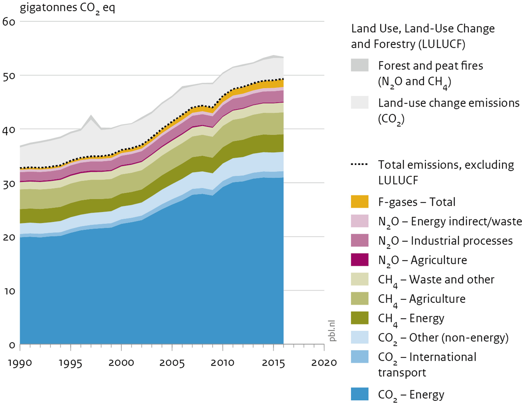 Greenhouse Gas Emissions Springerlink Greenhouse Gas Emissions Springerlink