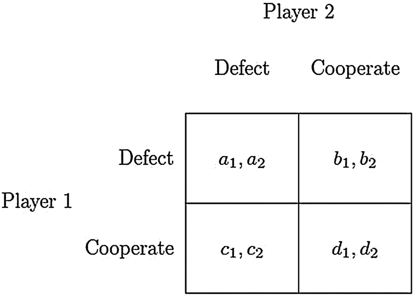 Prisoner�s Dilemma Situations In Sustainable Development | Springerlink Prisoner�s Dilemma Situations In Sustainable Development | Springerlink