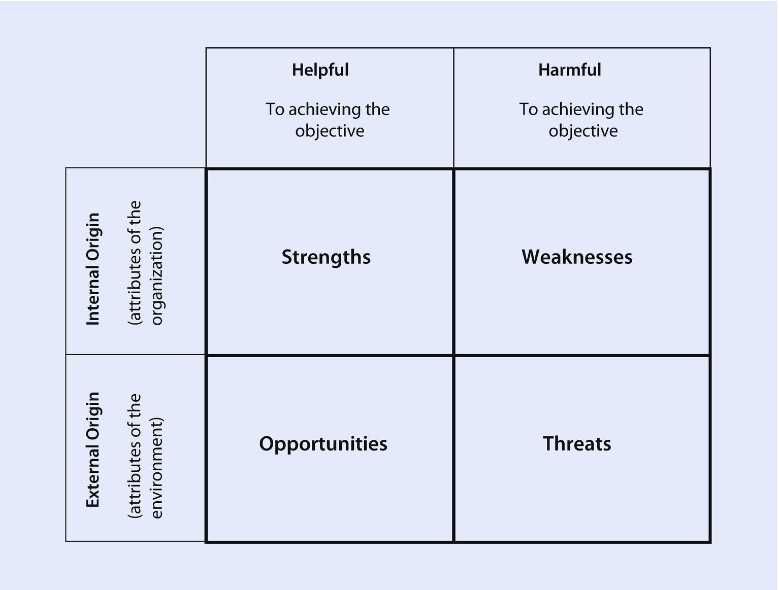 Nbcuniversal Org Chart