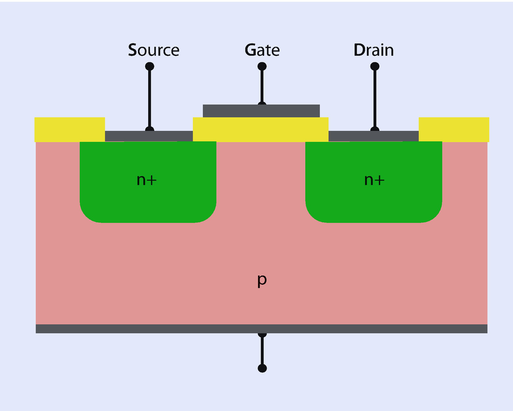 Oracle capacity planning and sizing spreadsheets crackle template Oracle capacity planning and sizing spreadsheets crackle template
