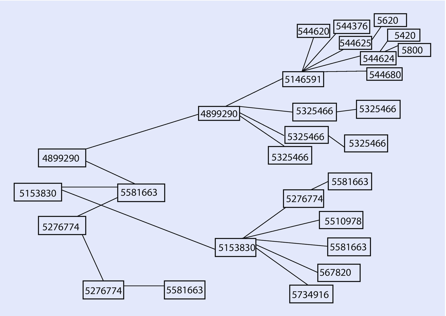 Sahara Agent Commission Chart