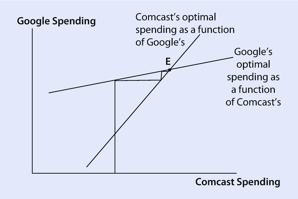 Entertainment Law And Media Regulation Springerlink - 