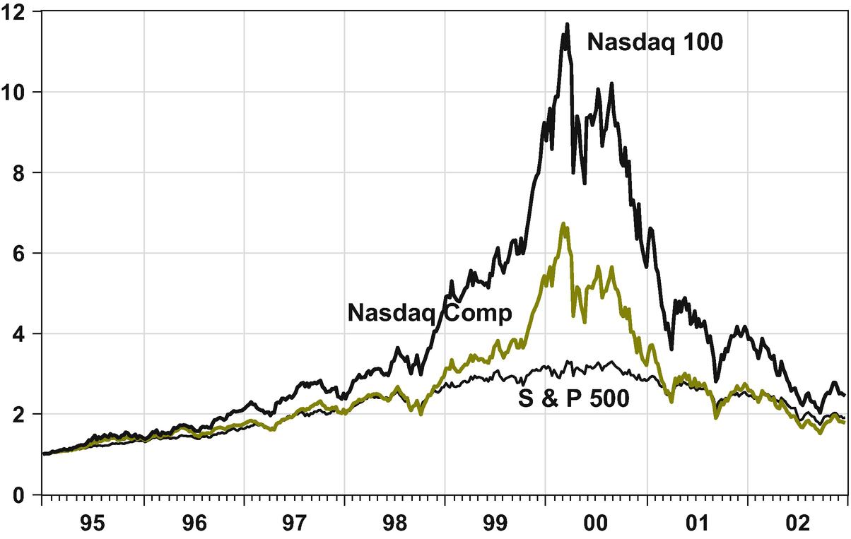 Bubble Stories Springerlink - 