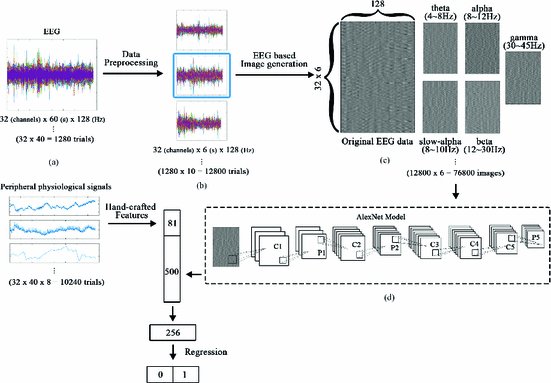 eeg convolutional neural network