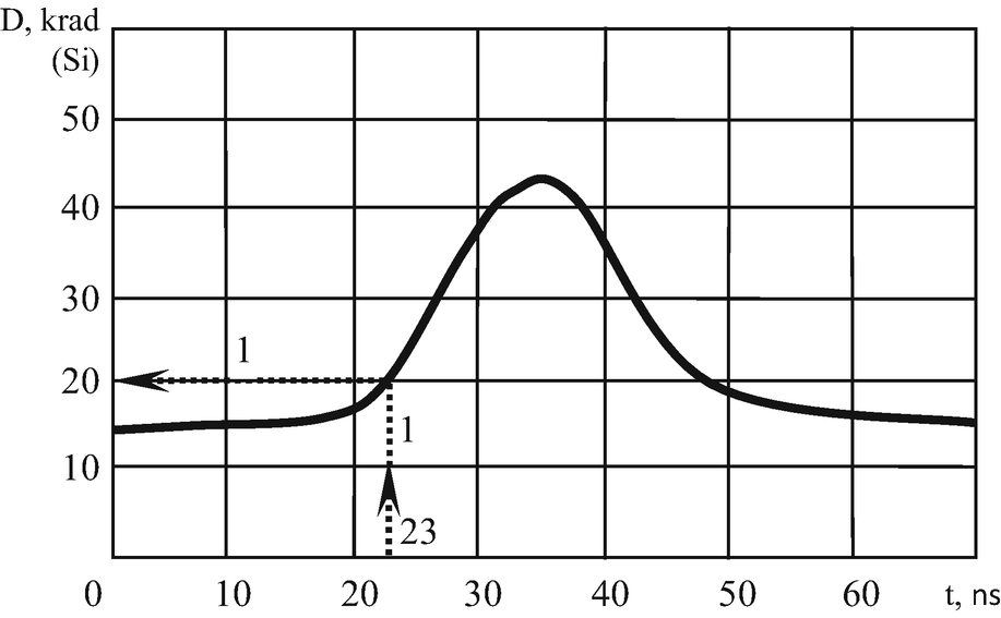Models Of Logical Elements For Df Consideration Springerlink