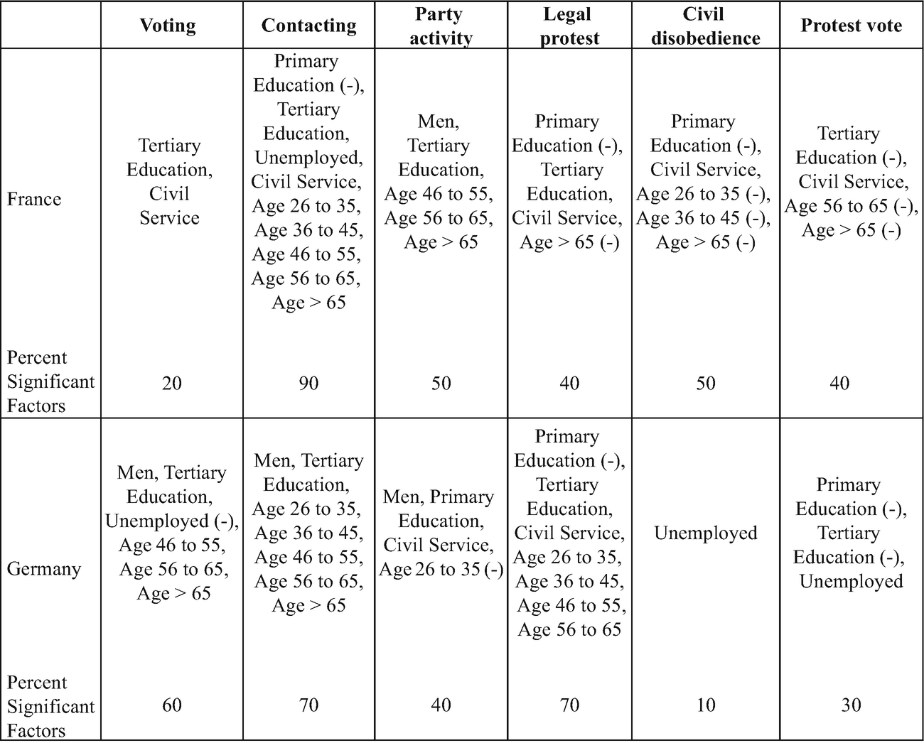 Participation And Representation Background And Beliefs Of - 