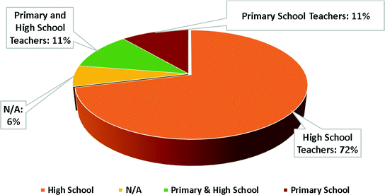 Themes In Mathematics Teacher Professional Learning Research - 