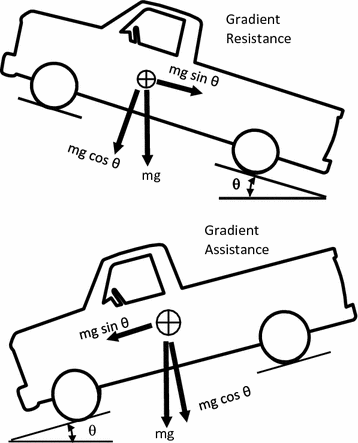 Vehicle Mechanics | SpringerLink
