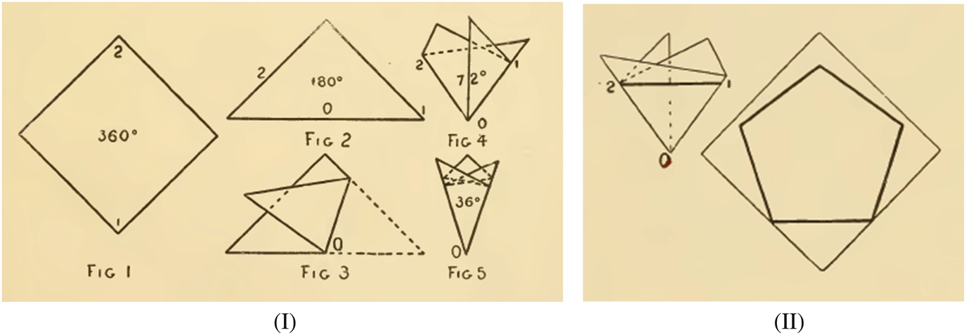 The Twentieth Century Towards The Axiomatization