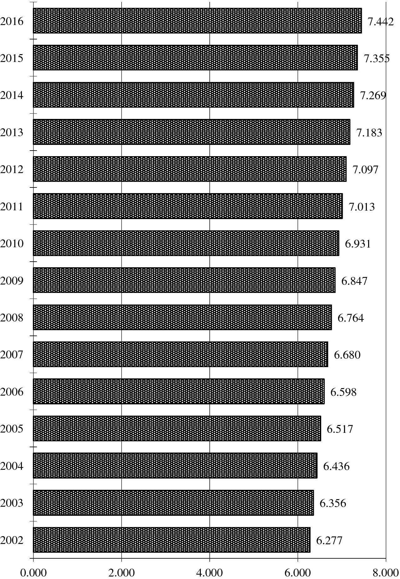 The Empirical Macro Model How To Measure Democracy And The Quality Of Democracy In Global Comparison Springerlink