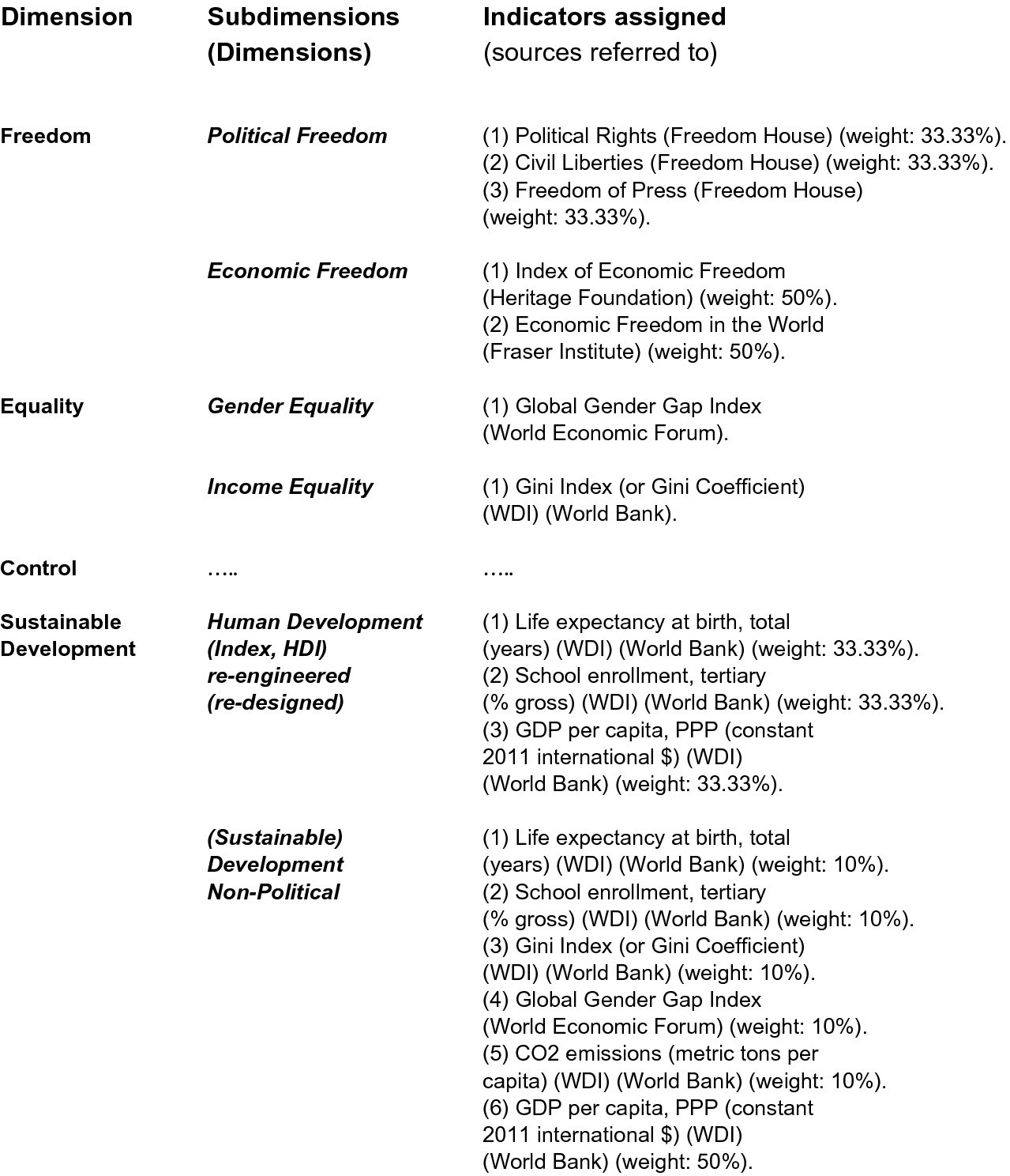 The Empirical Macro Model How To Measure Democracy And The Quality Of Democracy In Global Comparison Springerlink
