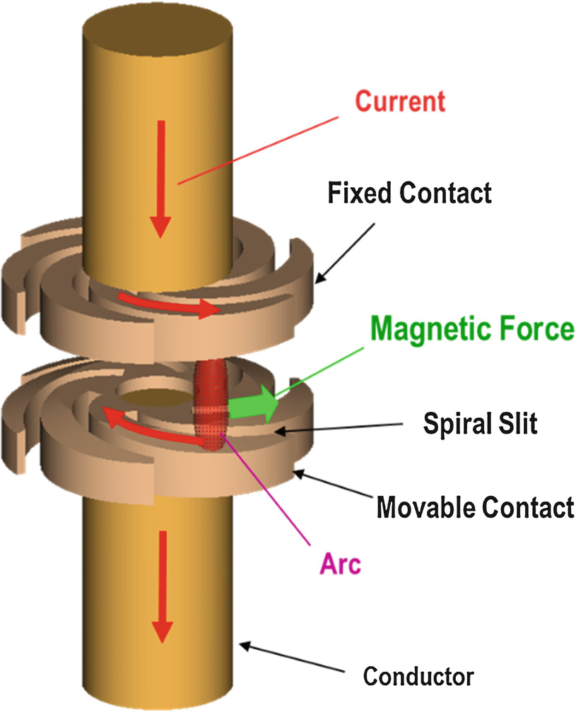 Equipment In Power Systems Springerlink