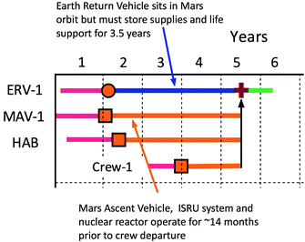 The number crew 1 pt 1 the number crew all aboard