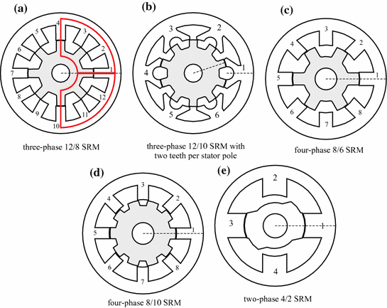 Switched Reluctance Machines Springerlink