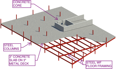 Quantifying Environmental Impacts Of Structural Material Choices