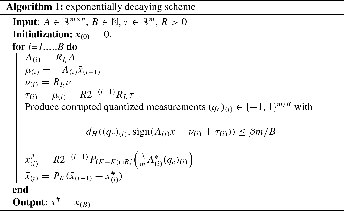Quantized Compressed Sensing A Survey Springerlink