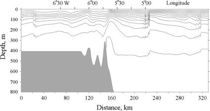 Observations Of Internal Tides In The Atlantic Ocean Springerlink