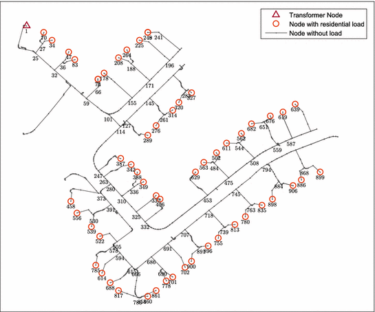 Centralized Approach Springerlink