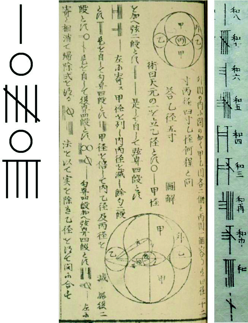 Teaching Computation In 19th Century Japan The Transition From Individual Coaching On Traditional Devices At The End Of The Edo Period 1600 1868 To Lectures On Western Mathematics During The Meiji Period 1868 1912 Springerlink