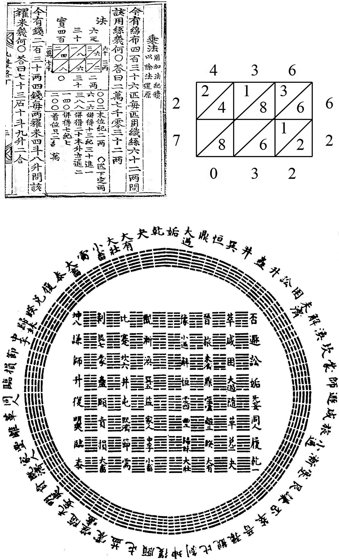 Same Rods Same Calculation Contextualizing Computations In Early Eighteenth Century Korea Springerlink