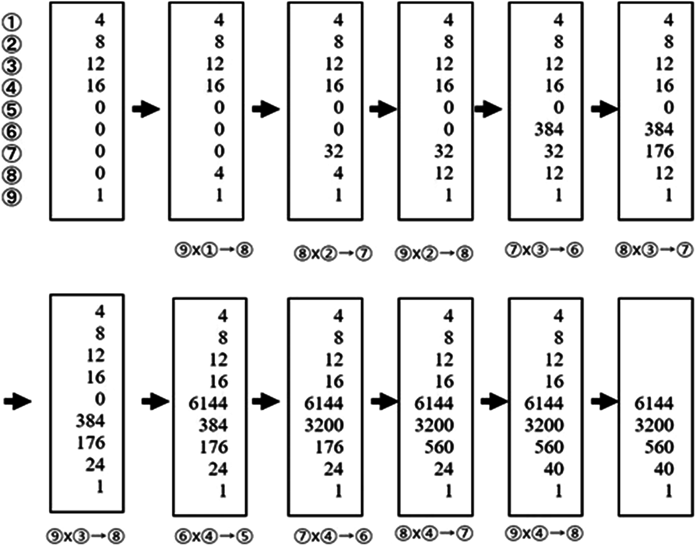 Same Rods Same Calculation Contextualizing Computations In Early Eighteenth Century Korea Springerlink