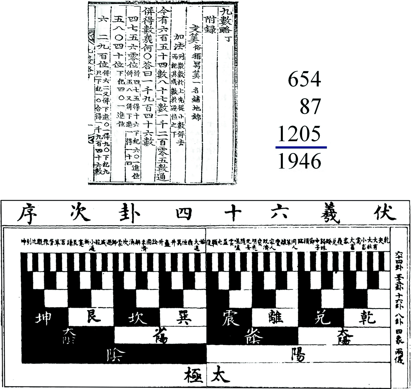 Same Rods Same Calculation Contextualizing Computations In Early Eighteenth Century Korea Springerlink