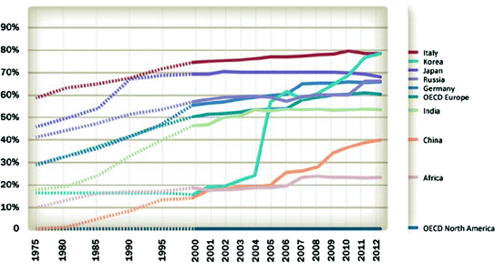 State Of The Art Review Of Rail Noise Policy Springerlink