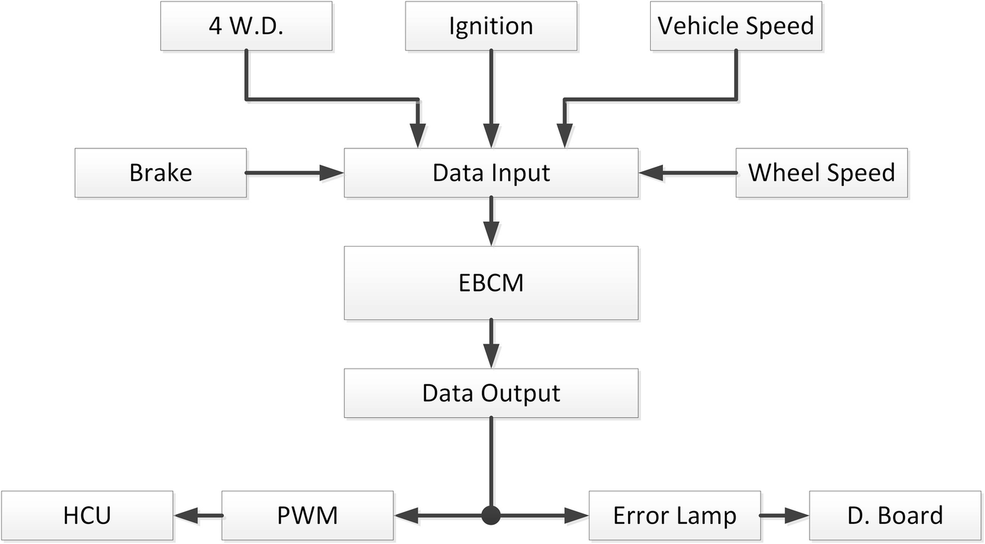 Automotive Cybersecurity Springerlink