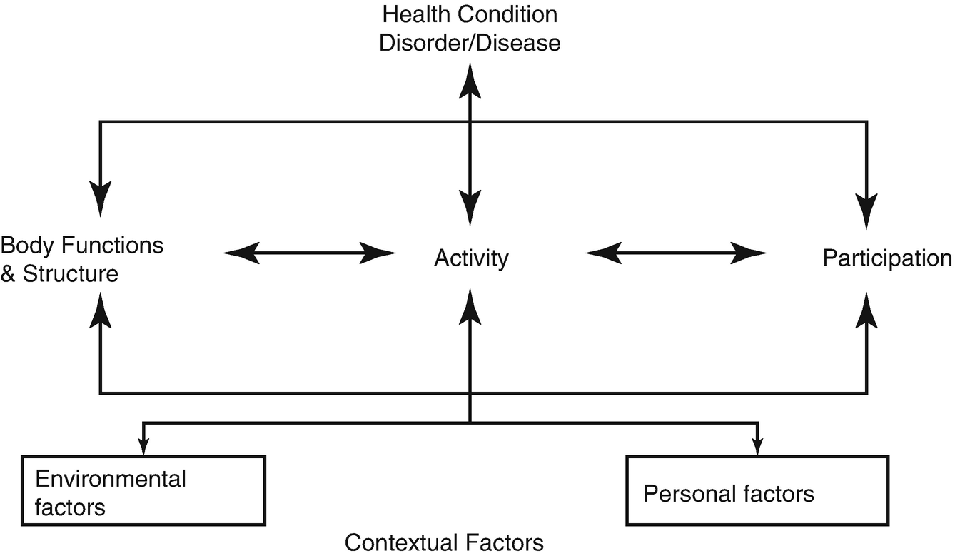 cancer rehabilitation of adolescents and young adults springerlink