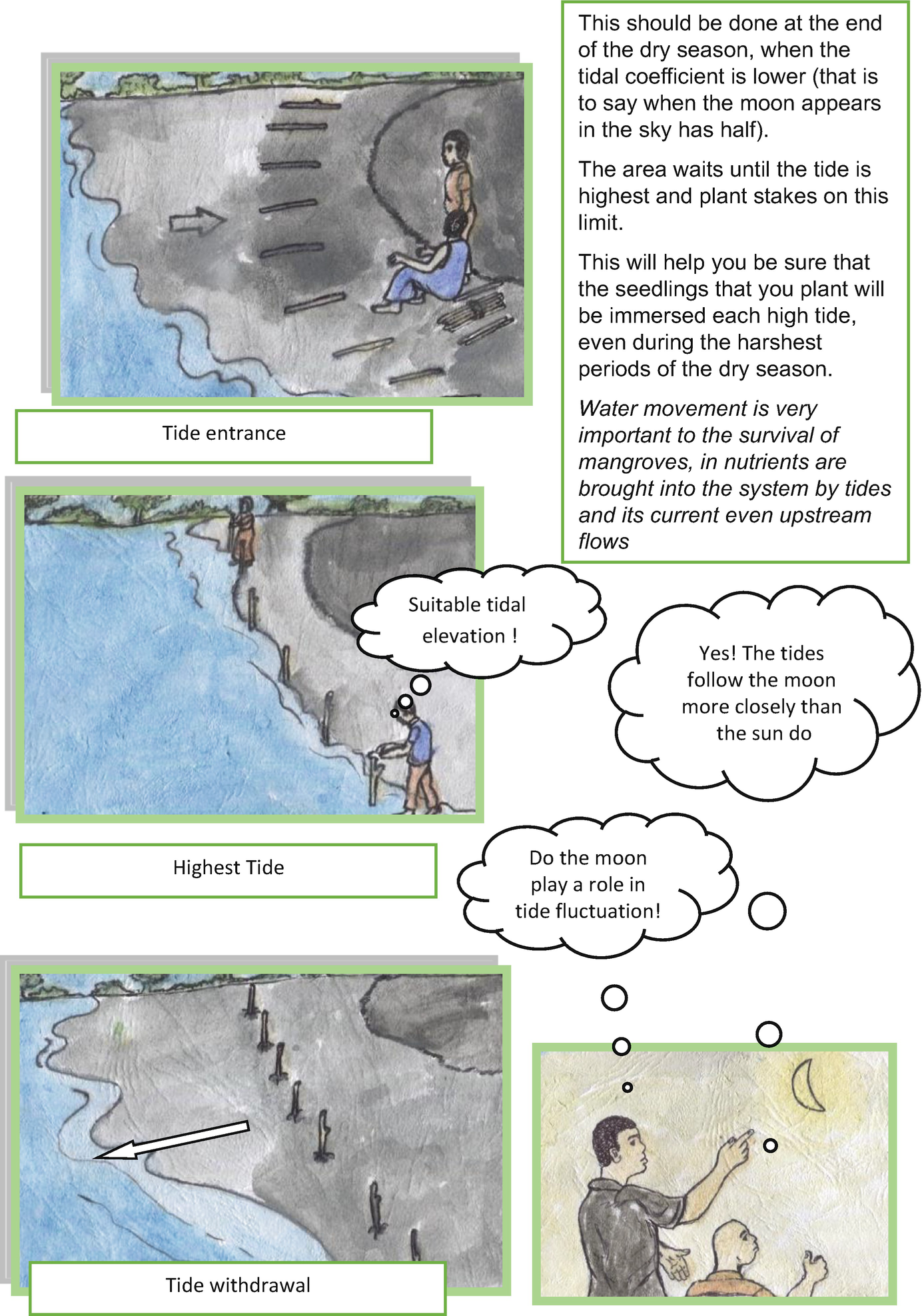 Enhancing Resilience Of Vulnerable Coastal Areas And Communities