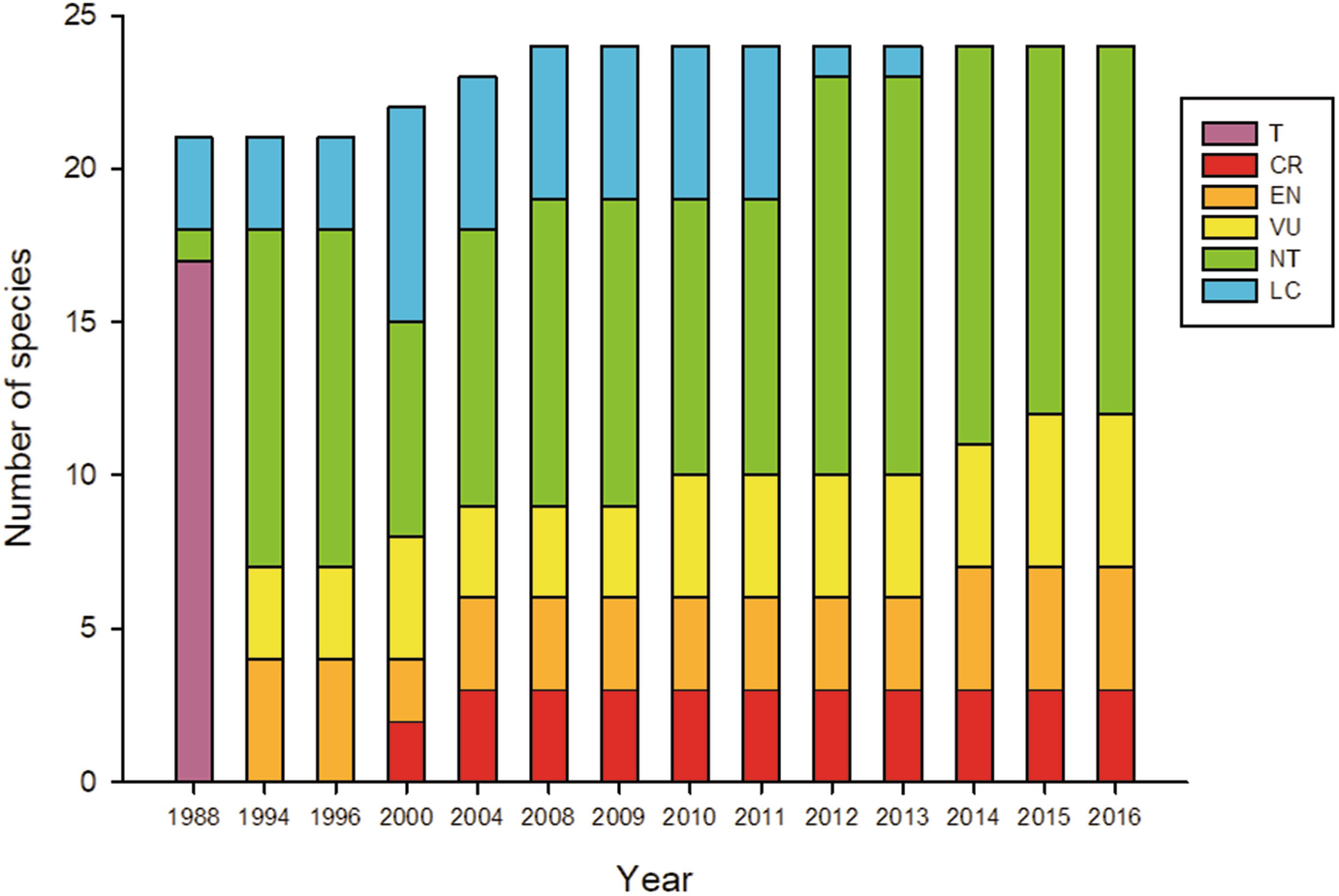 Conservation Status Of Neotropical Raptors Springerlink Conservation Status Of Neotropical Raptors Springerlink