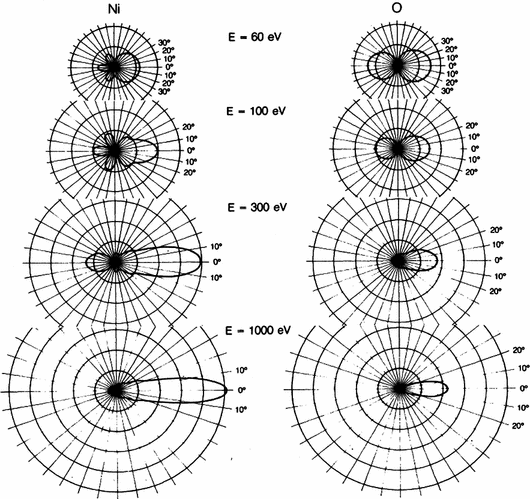 introduction to multiple scattering theory springerlink