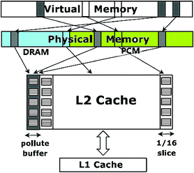 cmdlcache out of memory