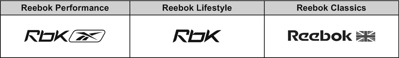 Adidas And Reebok Is Acquiring Easier Than Integrating Springerlink