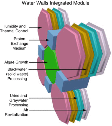 Shielding Springerlink