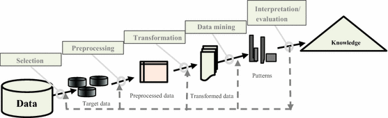 liver disease prediction using machine learning
