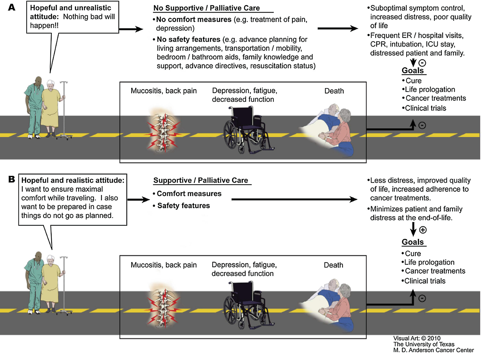 Palliative Care In Critically Ill Cancer Patients Springerlink