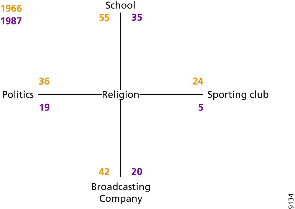 Culture Religion Amp Politics Springerlink