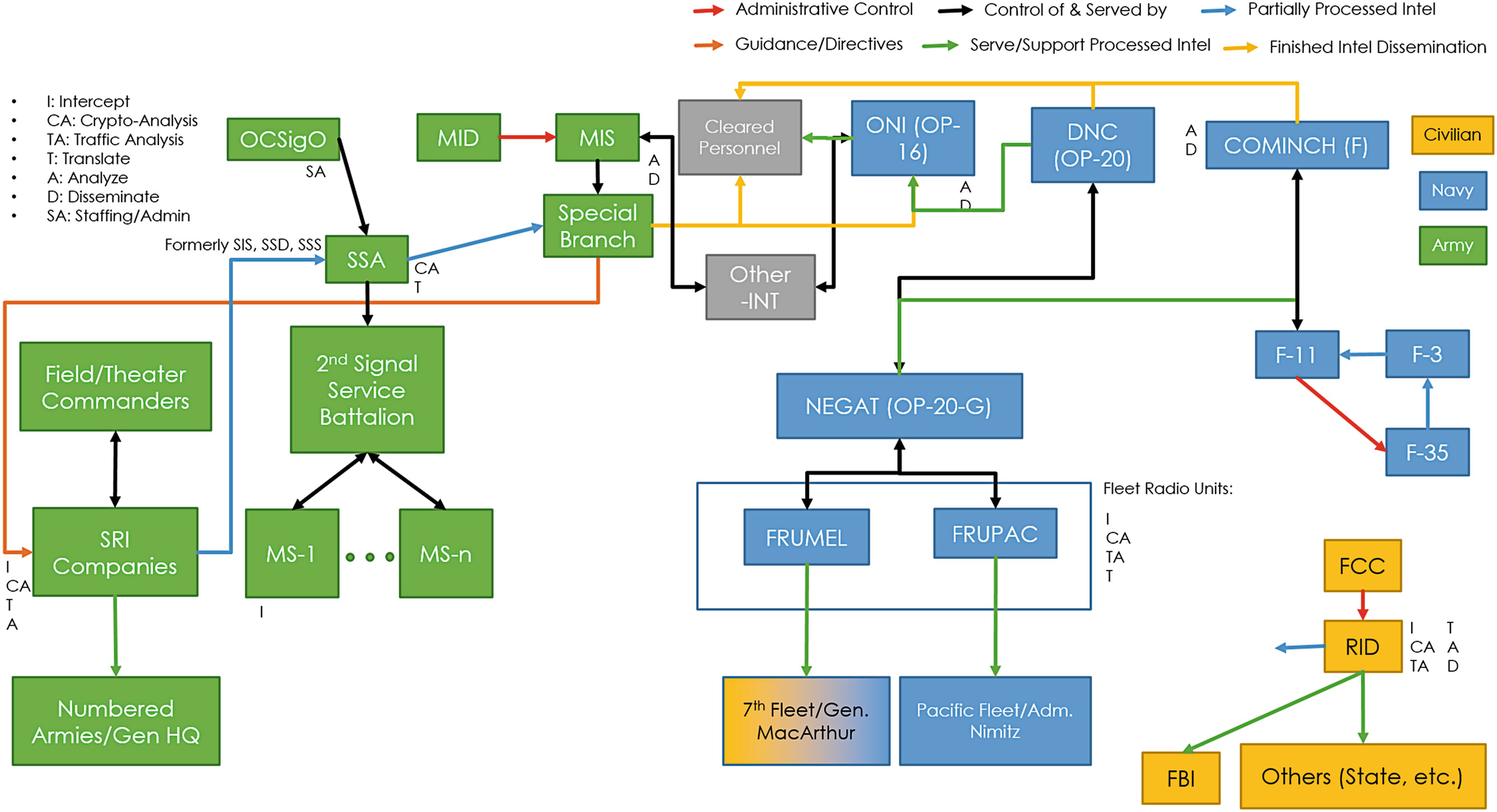 Interaction Of Technology And Organization Case Study Of Us