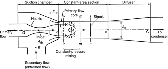 water jet ejector design calculation