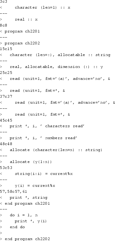 Data Structuring In Fortran Springerlink