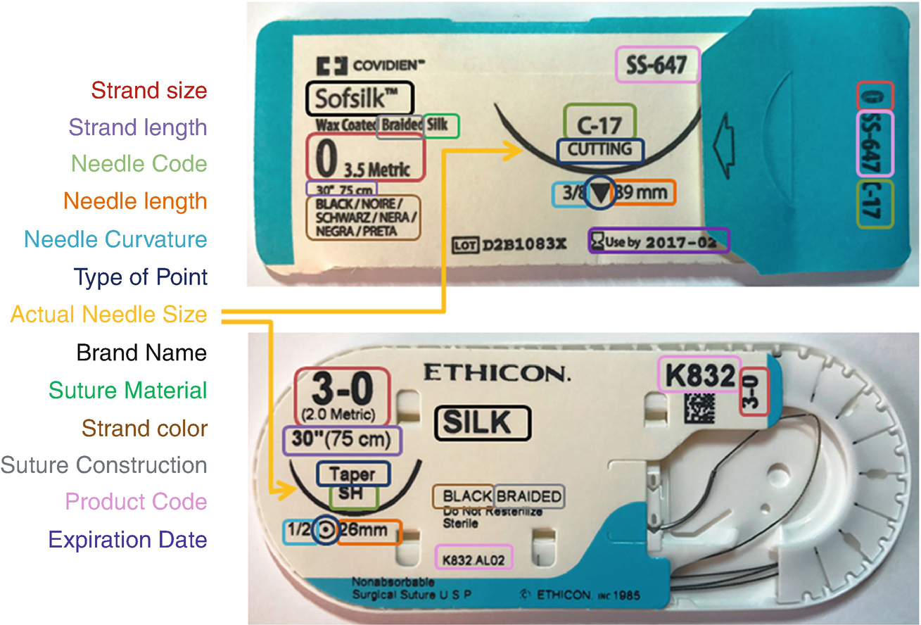 Suture Needle Comparison Chart