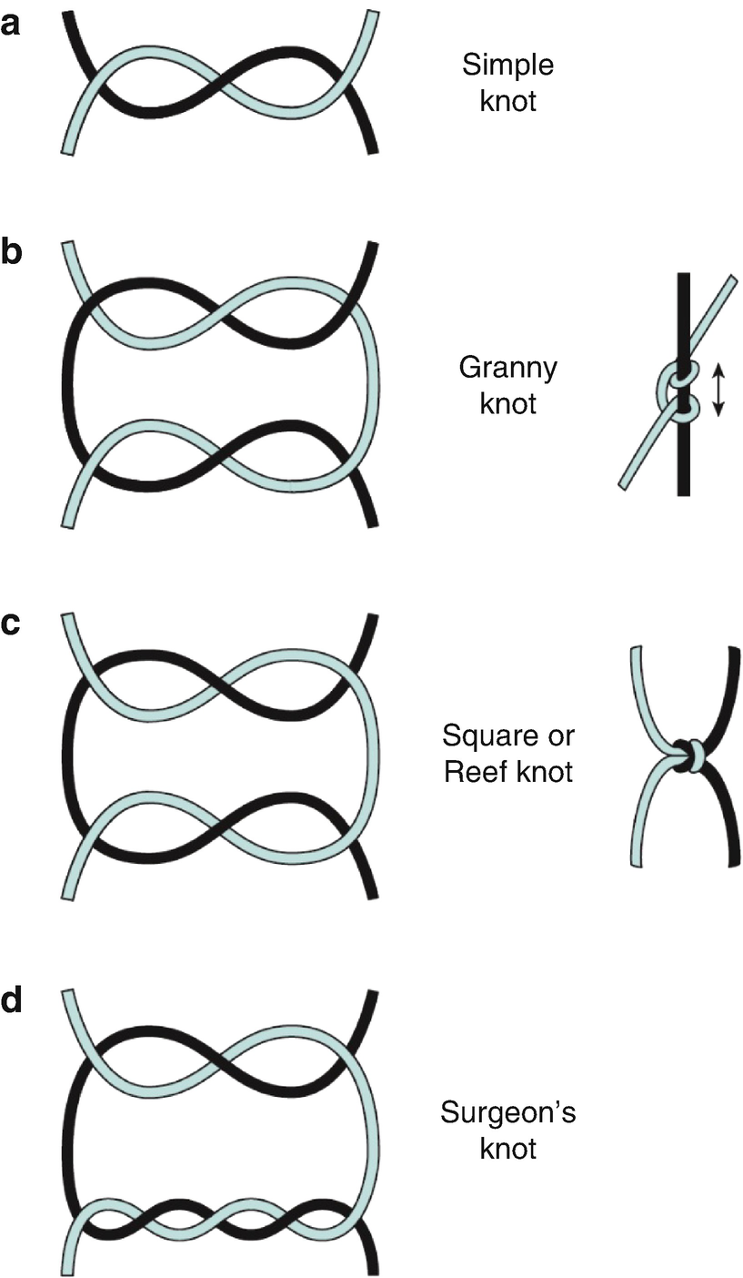 vascular surgery knot tying