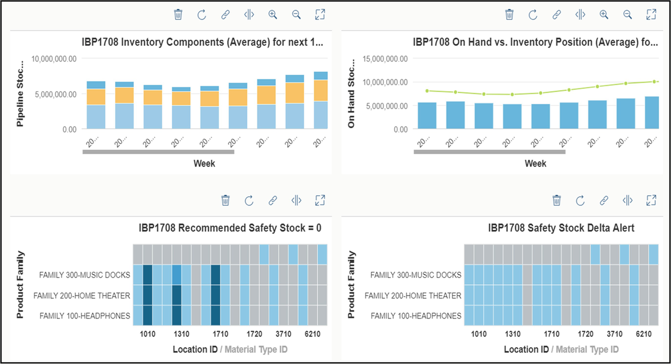 Why Move To Integrated Business Planning Springerlink