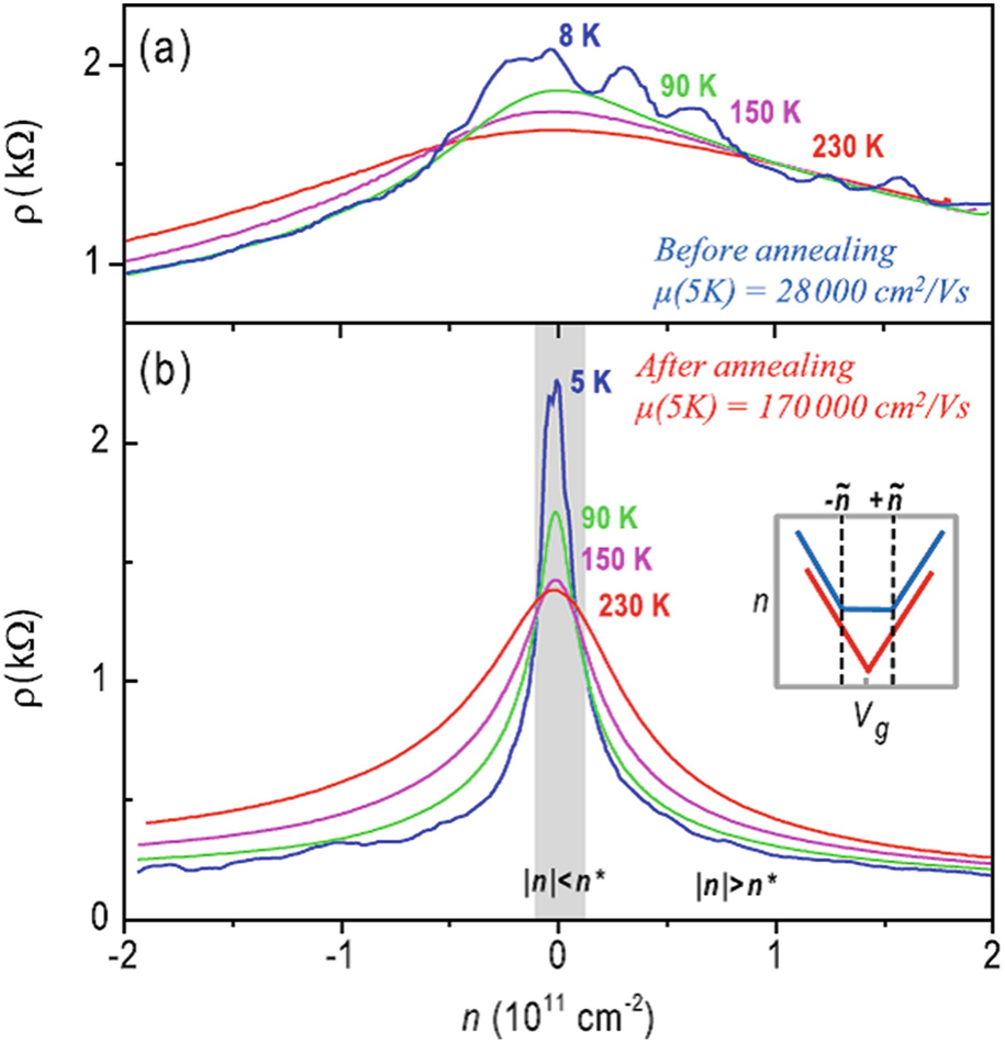 Electrons And Energy Band Structures In Crystals Springerlink